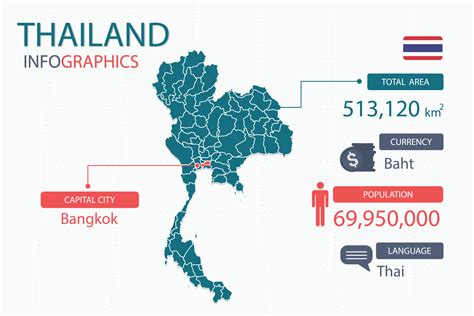 biggest cities thailand|Population of cities in Thailand 2024 .